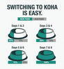 Koha Big Easy Feast Slow Cooked Stew Turkey, Chicken, & Duck for Dogs