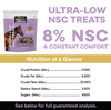 Tribute Equi-Librium™ Treats for Horse