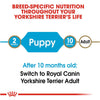 Royal Canin Yorkshire Terrier Puppy Dry Dog Food